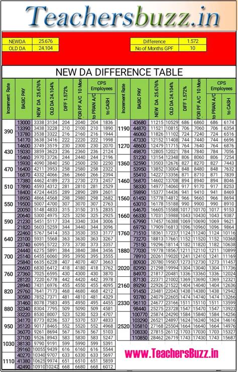 lucky 15 ready reckoner